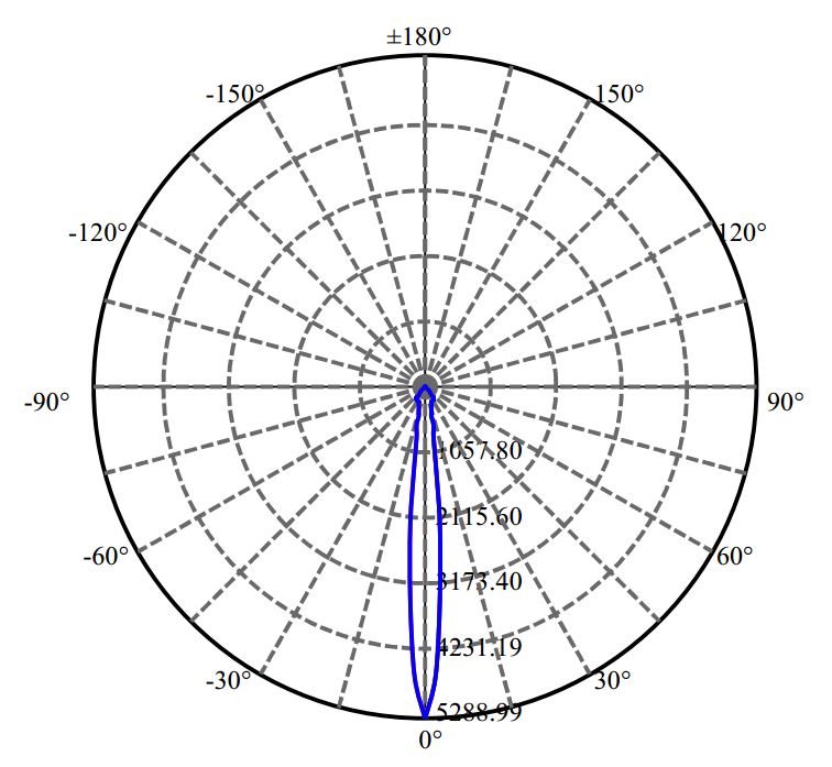 Nata Lighting Company Limited - Nichia V4-HD 1709-M